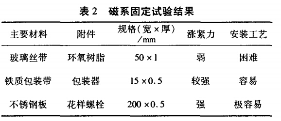 磁係固定（dìng）試驗結果