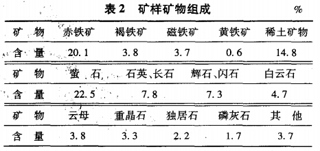 礦（kuàng）樣礦物組成（chéng）