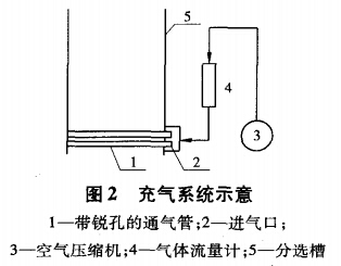 充氣係統示意