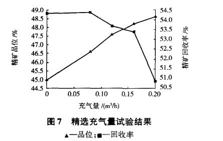 精選（xuǎn）充氣量試驗結果
