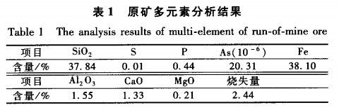 原礦多元素分析（xī）結果（guǒ）