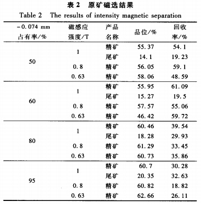 原礦磁選結果