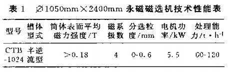 φ1050mm×2400mm永磁磁選（xuǎn）機技術（shù）性能表