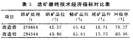 選（xuǎn）礦*終技術經濟指標對比表