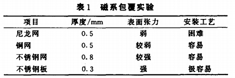 磁係包覆（fù）實驗