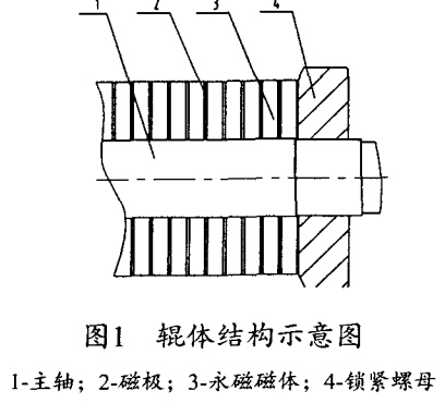 輥（gǔn）體結構示意圖