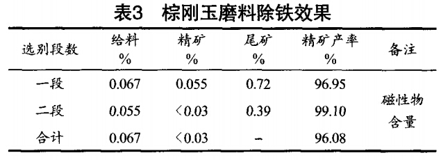 棕（zōng）剛玉磨料除鐵效（xiào）果