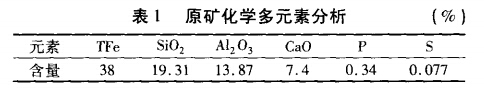 原礦化（huà）學多元素分析