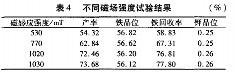 不同磁場強度試驗結果（guǒ）