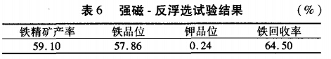 強磁-反浮（fú）選試驗結果