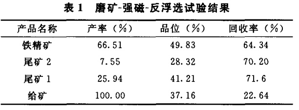 磨礦-強磁-反浮（fú）選試驗結果