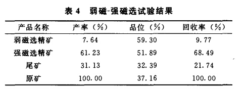 弱磁-強磁試驗結（jié）果