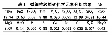 微細（xì）粒（lì）級原礦化學元素分析結