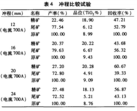 衝程比較試驗