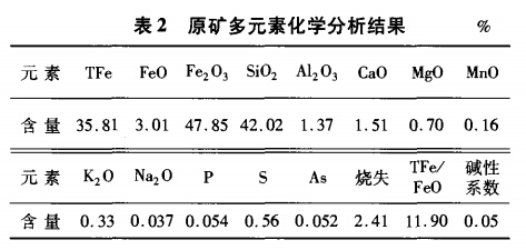 原礦多元素化學分析（xī）結果