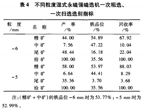 不同粒度濕（shī）式永磁強磁選機一次粗選、一次掃選（xuǎn）選別指標