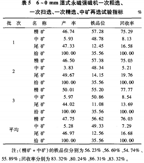 6~0mm濕式永磁（cí）強磁選機一次粗選、一次掃選、一次粗（cū）選、中礦（kuàng）再選試驗指標