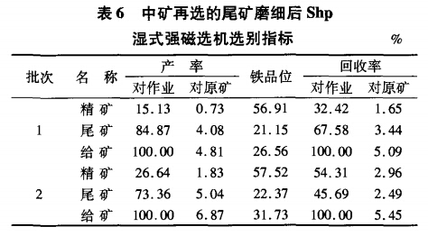 中礦再選的尾礦磨細後Shp濕式強磁選（xuǎn）機選（xuǎn）別指標