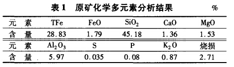 原礦（kuàng）化學多元素（sù）分析結果