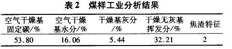 煤樣工業分析（xī）結果