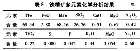 鐵精礦多元（yuán）素化（huà）學分析（xī）結果