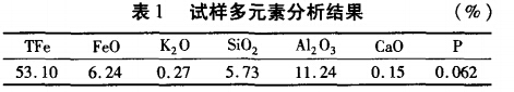 試樣多元（yuán）素分析結果