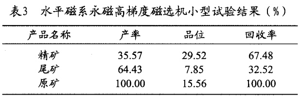 水平磁係永磁高梯（tī）度磁選機小型試驗結果