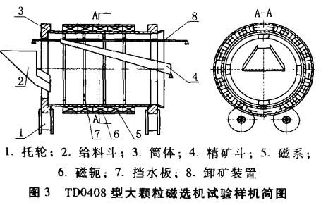 TD0408型大顆粒磁選機試驗樣機簡（jiǎn）圖